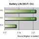 Image for article titled New Study Says Solid State Drives Are Better for Battery Life, Not Worse